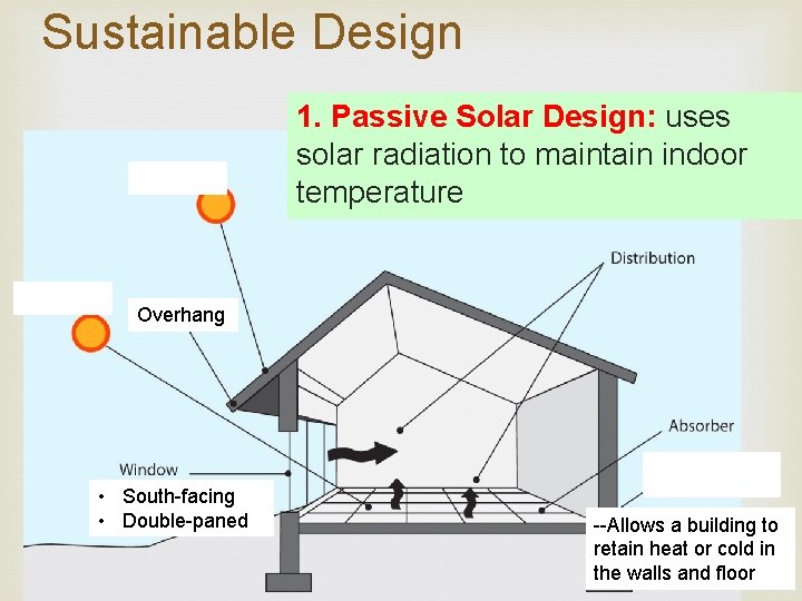 Sustainable Design 1. Passive Solar Design: uses solar radiation to maintain indoor temperature Overhang