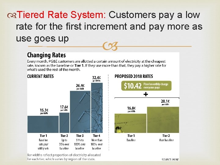  Tiered Rate System: Customers pay a low rate for the first increment and