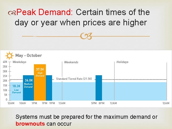  Peak Demand: Certain times of the day or year when prices are higher