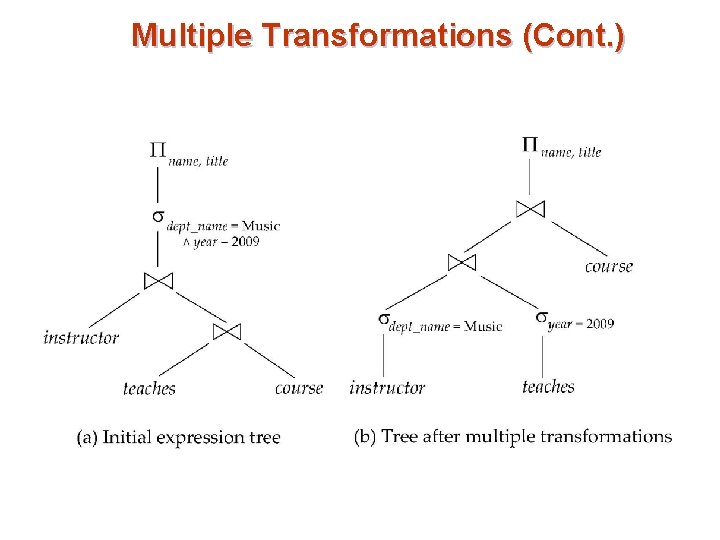 Multiple Transformations (Cont. ) 