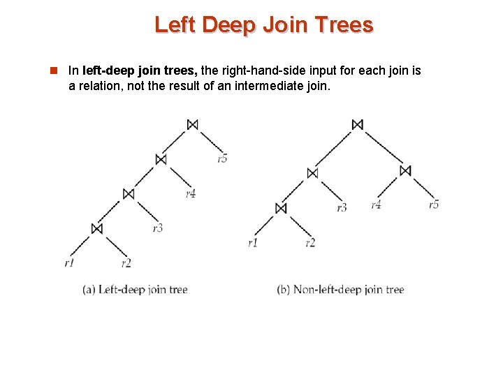 Left Deep Join Trees n In left-deep join trees, the right-hand-side input for each