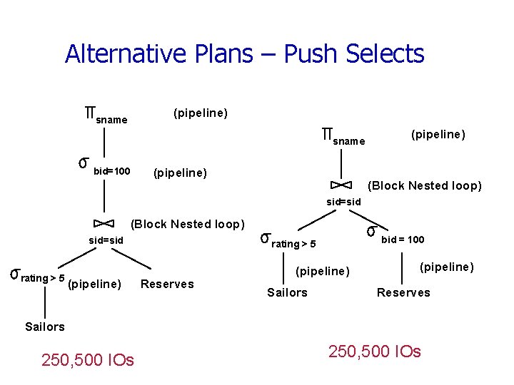 Alternative Plans – Push Selects (pipeline) sname bid=100 (pipeline) (Block Nested loop) sid=sid rating