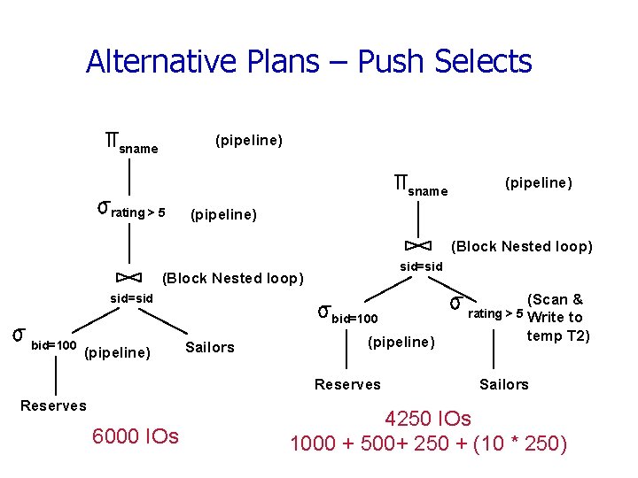 Alternative Plans – Push Selects (pipeline) sname rating > 5 (pipeline) (Block Nested loop)