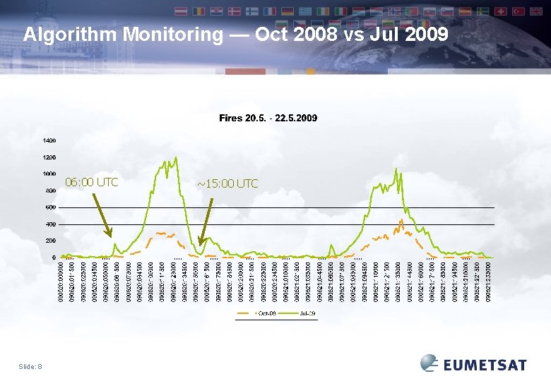Algorithm Monitoring — Oct 2008 vs Jul 2009 06: 00 UTC Slide: 8 ~15: