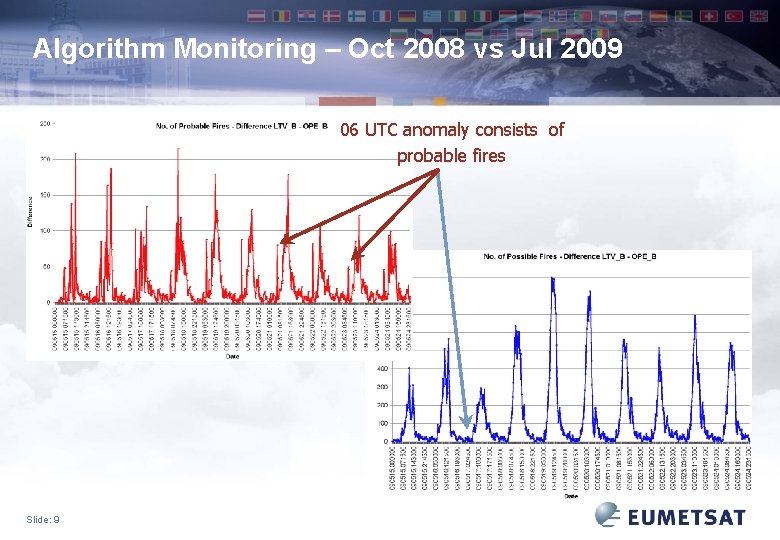 Algorithm Monitoring – Oct 2008 vs Jul 2009 06 UTC anomaly consists of probable