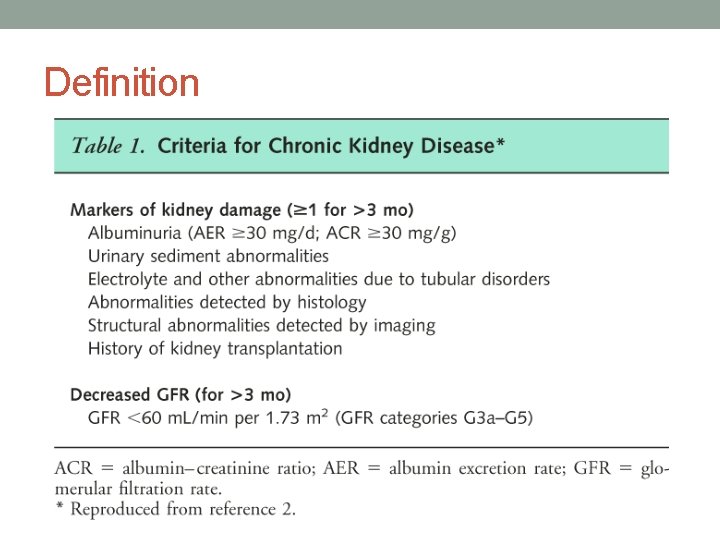 ACUTE KIDNEY INJURY CHRONIC KIDNEY DISEASE Relationship between