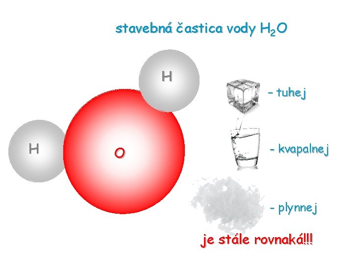 stavebná častica vody H 2 O H H O – tuhej - kvapalnej - stavebná častica vody H 2 O H H O – tuhej - kvapalnej -