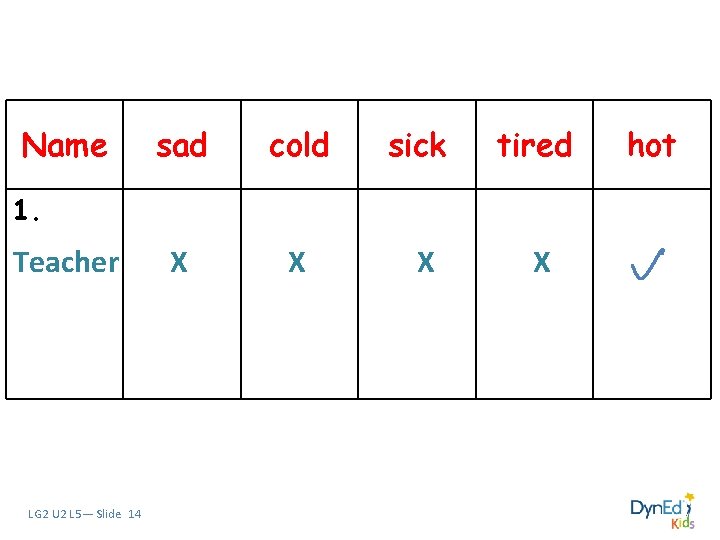 Name sad cold sick tired X X 1. Teacher LG 2 U 2 L