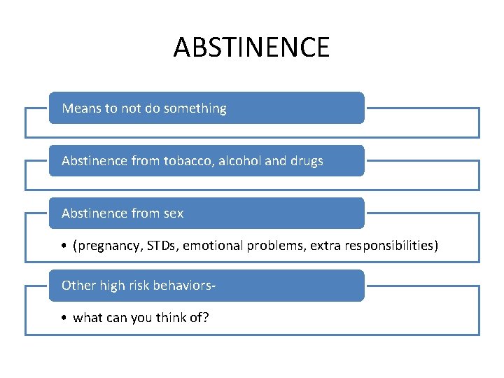 ABSTINENCE Means to not do something Abstinence from tobacco, alcohol and drugs Abstinence from