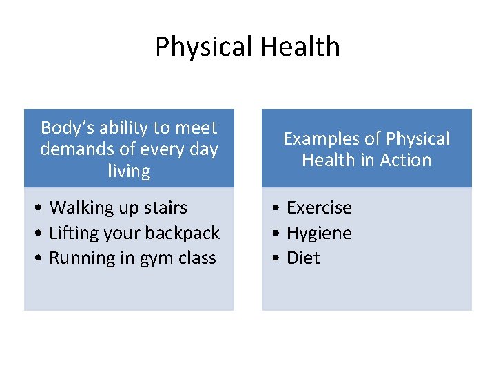 Physical Health Body’s ability to meet demands of every day living • Walking up