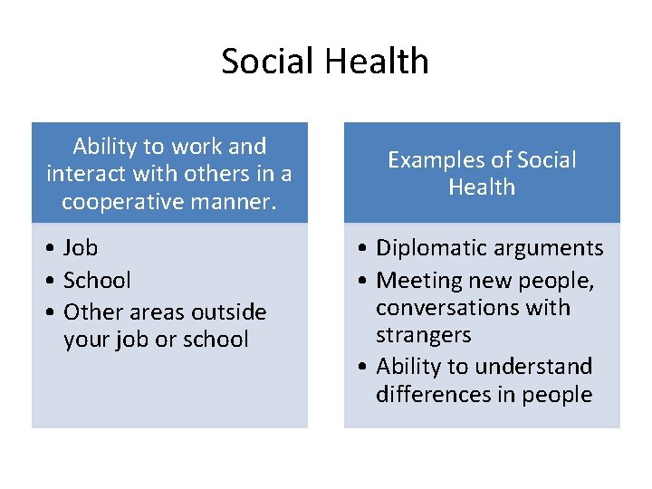 Social Health Ability to work and interact with others in a cooperative manner. •