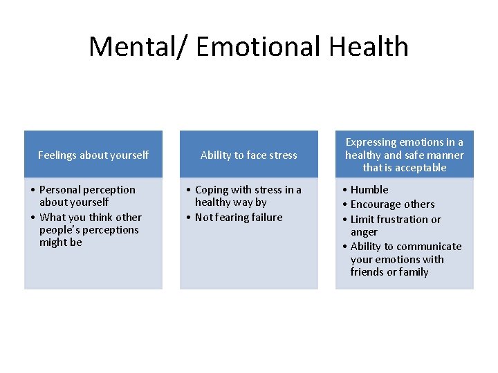 Mental/ Emotional Health Feelings about yourself • Personal perception about yourself • What you