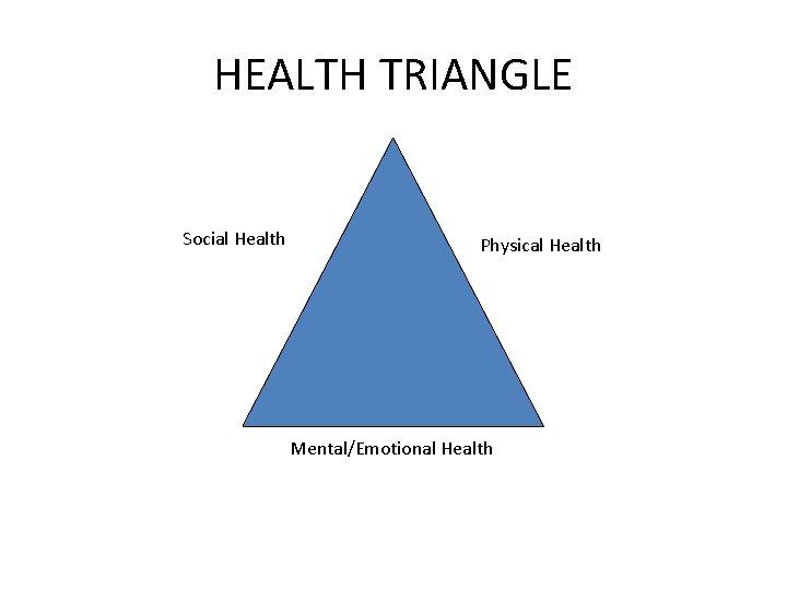 HEALTH TRIANGLE Social Health Physical Health Mental/Emotional Health 