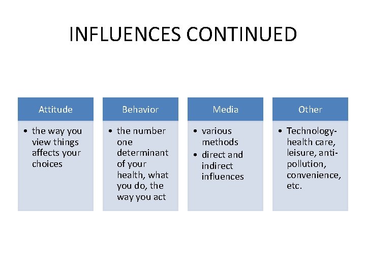 INFLUENCES CONTINUED Attitude • the way you view things affects your choices Behavior •