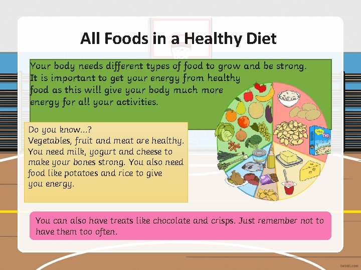 All Foods in a Healthy Diet Your body needs different types of food to