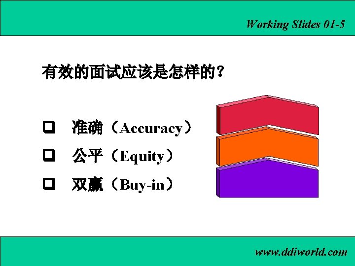 Working Slides 01 -5 有效的面试应该是怎样的？ 准确（Accuracy） 公平（Equity） 双赢（Buy-in） www. ddiworld. com 