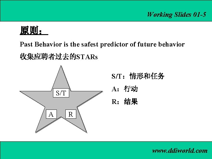 Working Slides 01 -5 原则： Past Behavior is the safest predictor of future behavior