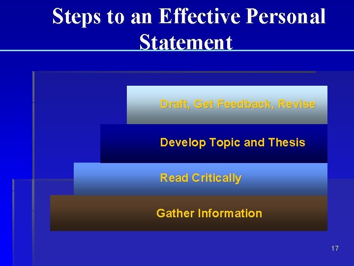 Steps to an Effective Personal Statement Draft, Get Feedback, Revise Develop Topic and Thesis Steps to an Effective Personal Statement Draft, Get Feedback, Revise Develop Topic and Thesis