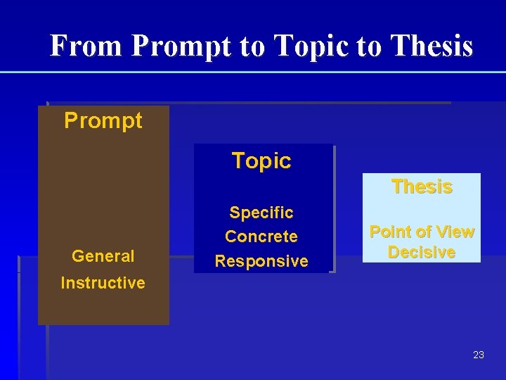From Prompt to Topic to Thesis Prompt Topic Thesis General Specific Concrete Responsive Point From Prompt to Topic to Thesis Prompt Topic Thesis General Specific Concrete Responsive Point