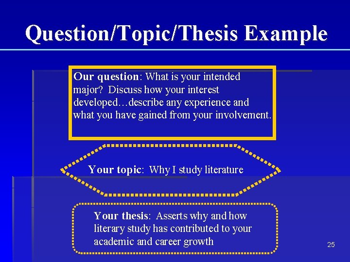 Question/Topic/Thesis Example Our question: What is your intended major? Discuss how your interest developed…describe Question/Topic/Thesis Example Our question: What is your intended major? Discuss how your interest developed…describe