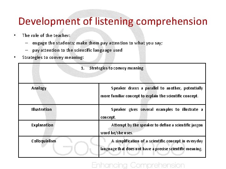 Development of listening comprehension • • The role of the teacher: – engage the