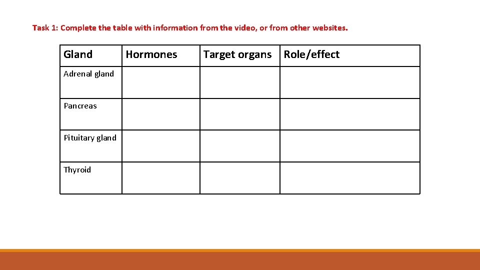 Task 1: Complete the table with information from the video, or from other websites.