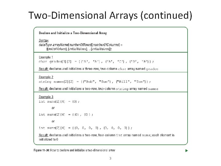 Two-Dimensional Arrays (continued) 3 