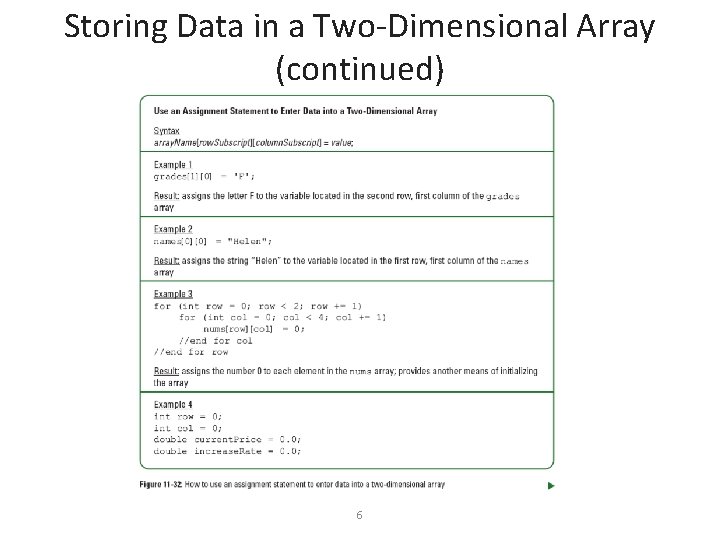 Storing Data in a Two-Dimensional Array (continued) 6 