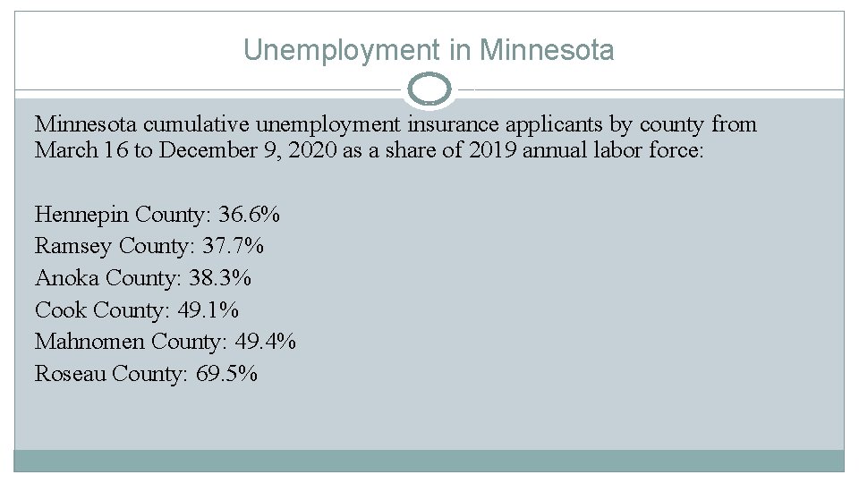 Unemployment in Minnesota cumulative unemployment insurance applicants by county from March 16 to December