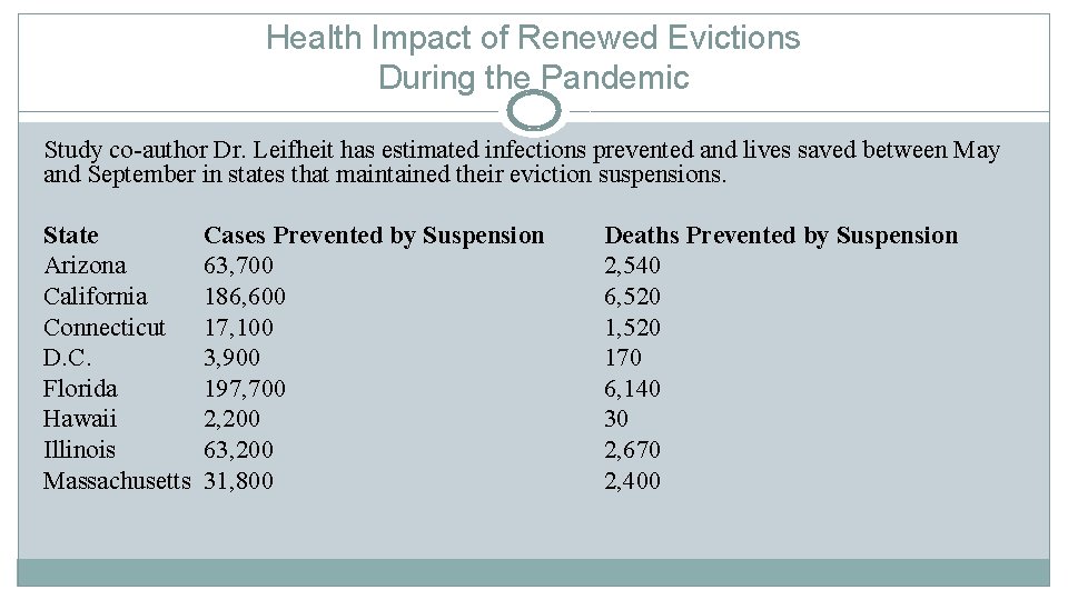 Health Impact of Renewed Evictions During the Pandemic Study co-author Dr. Leifheit has estimated