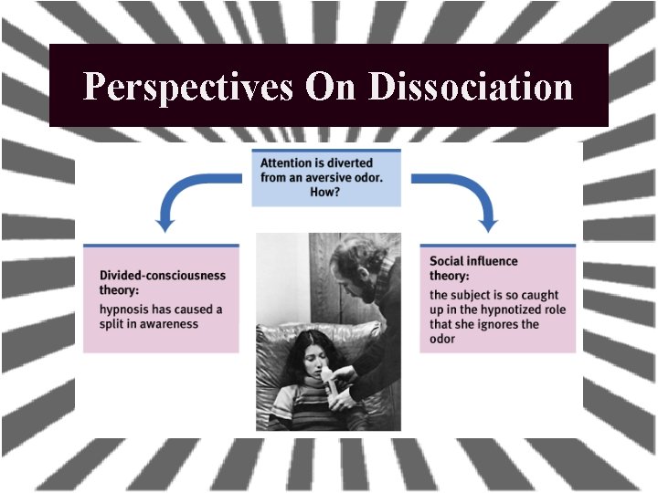Perspectives On Dissociation Perspectives On Dissociation