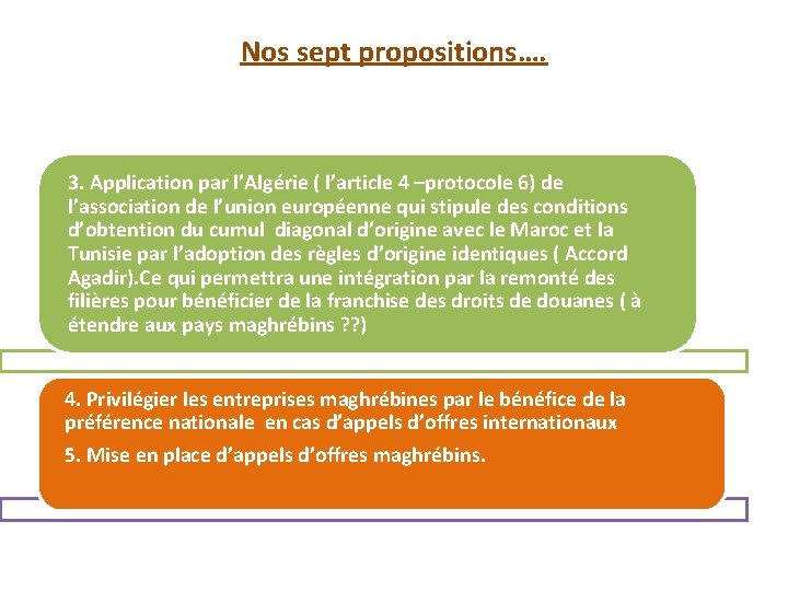 Nos sept propositions…. 3. Application par l’Algérie ( l’article 4 –protocole 6) de l’association
