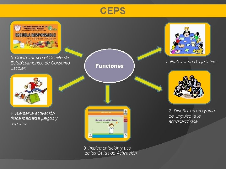 CEPS 5. Colaborar con el Comité de Establecimientos de Consumo Escolar. Funciones 1. Elaborar