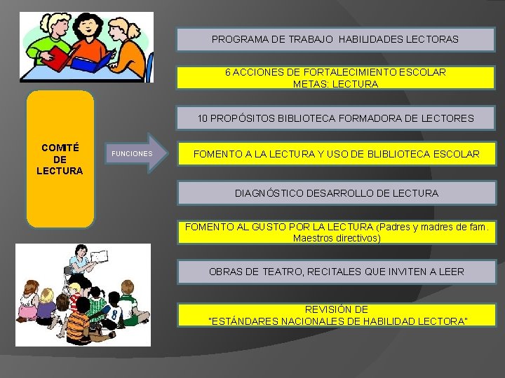 PROGRAMA DE TRABAJO HABILIDADES LECTORAS 6 ACCIONES DE FORTALECIMIENTO ESCOLAR METAS: LECTURA 10 PROPÓSITOS