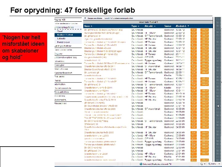 Før oprydning: 47 forskellige forløb ”Nogen har helt misforstået ideen om skabeloner og hold”