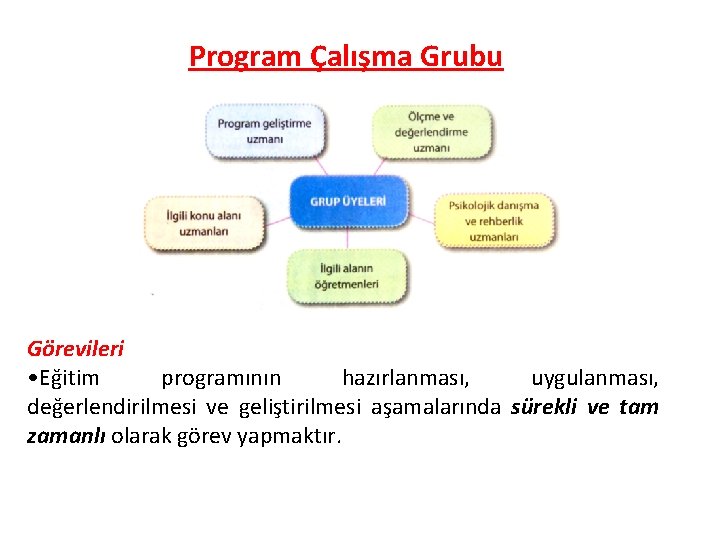 Program Çalışma Grubu Görevileri • Eğitim programının hazırlanması, uygulanması, değerlendirilmesi ve geliştirilmesi aşamalarında sürekli