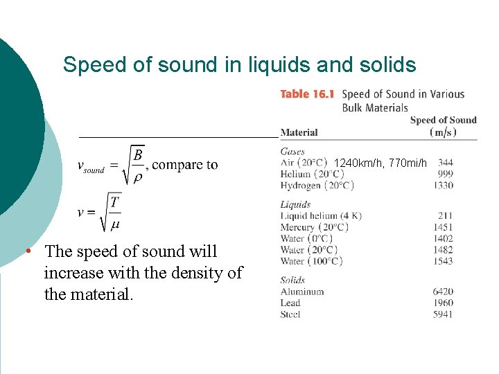 Speed of sound in liquids and solids 1240 km/h, 770 mi/h • The speed