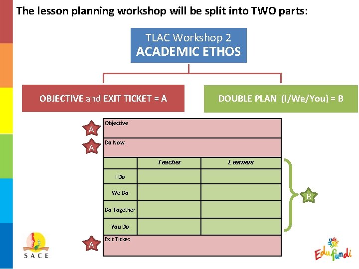 The lesson planning workshop will be split into TWO parts: TLAC Workshop 2 ACADEMIC