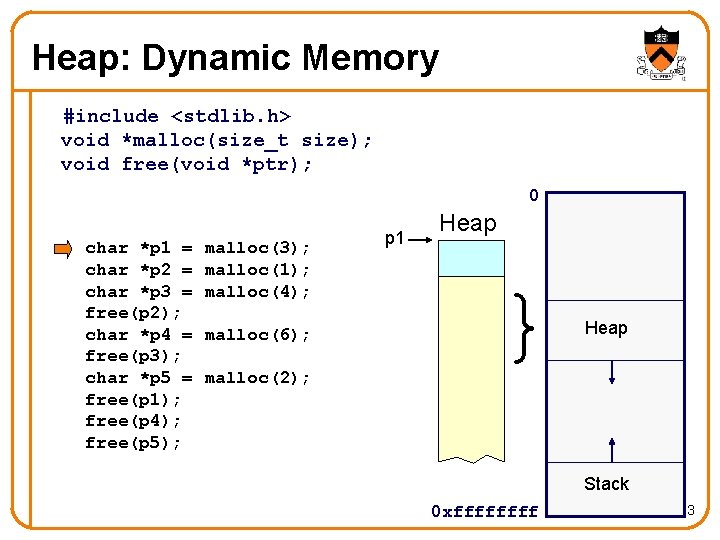 Heap: Dynamic Memory #include <stdlib. h> void *malloc(size_t size); void free(void *ptr); 0 char