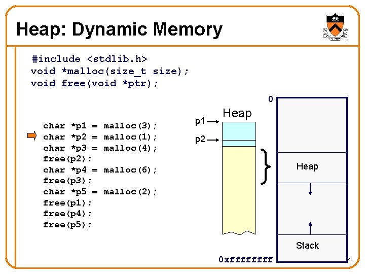 Heap: Dynamic Memory #include <stdlib. h> void *malloc(size_t size); void free(void *ptr); 0 char