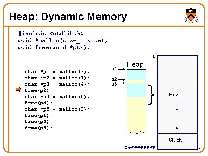 Heap: Dynamic Memory #include <stdlib. h> void *malloc(size_t size); void free(void *ptr); 0 char