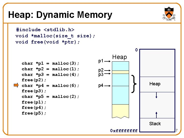 Heap: Dynamic Memory #include <stdlib. h> void *malloc(size_t size); void free(void *ptr); 0 char