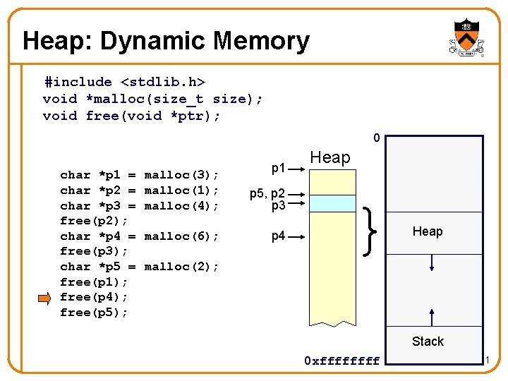 Heap: Dynamic Memory #include <stdlib. h> void *malloc(size_t size); void free(void *ptr); 0 char Heap: Dynamic Memory #include <stdlib. h> void *malloc(size_t size); void free(void *ptr); 0 char