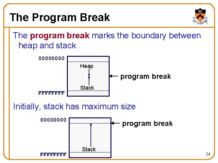 The Program Break The program break marks the boundary between heap and stack 0000