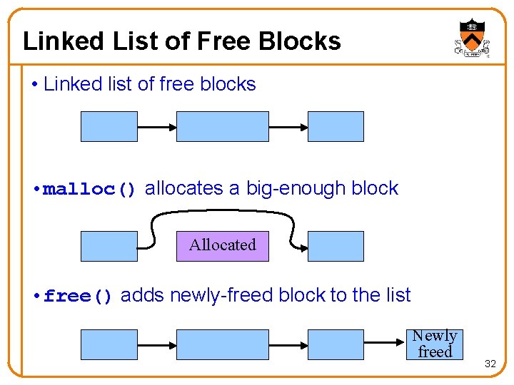Linked List of Free Blocks • Linked list of free blocks • malloc() allocates