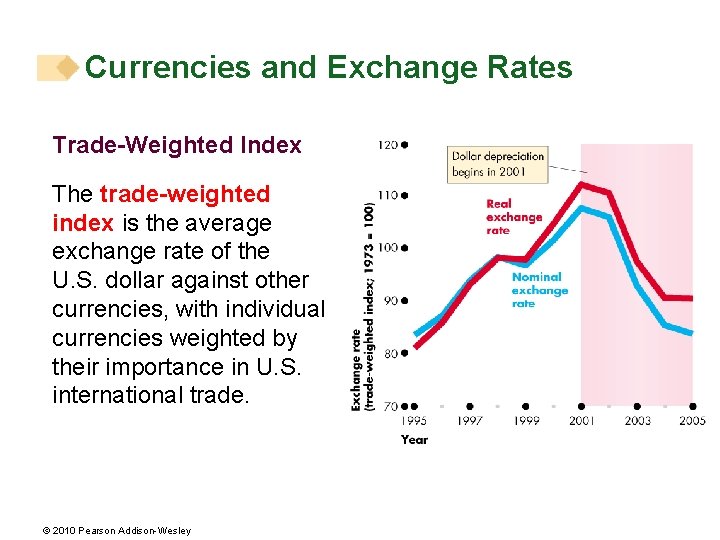 Currencies and Exchange Rates Trade-Weighted Index The trade-weighted index is the average exchange rate
