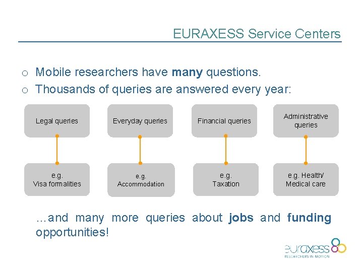 EURAXESS Service Centers o Mobile researchers have many questions. o Thousands of queries are