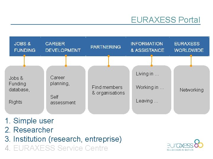 EURAXESS Portal Jobs & Funding database, Rights Career planning, Self assessment Living in …