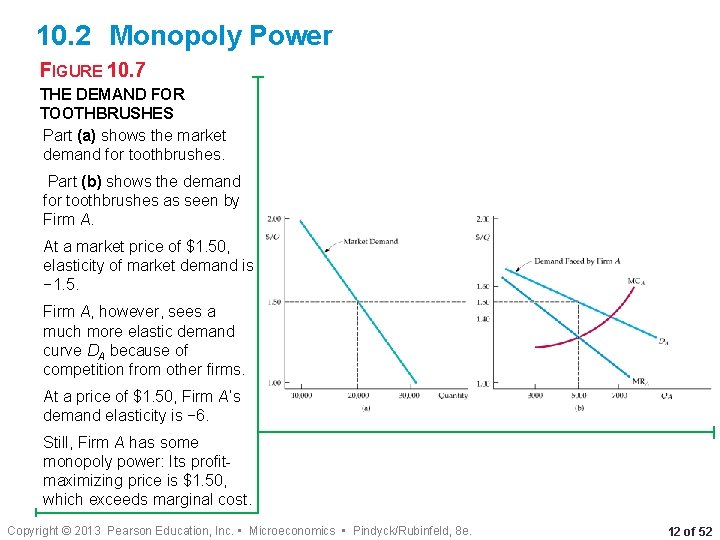10. 2 Monopoly Power FIGURE 10. 7 THE DEMAND FOR TOOTHBRUSHES Part (a) shows