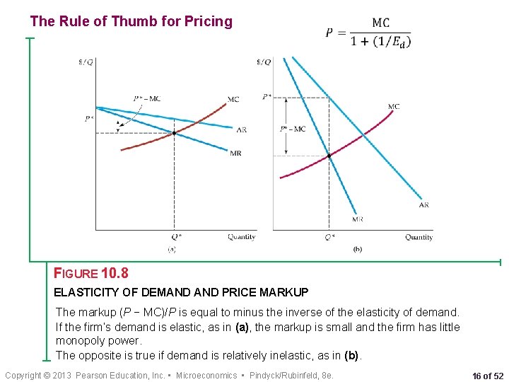 The Rule of Thumb for Pricing • FIGURE 10. 8 ELASTICITY OF DEMAND PRICE